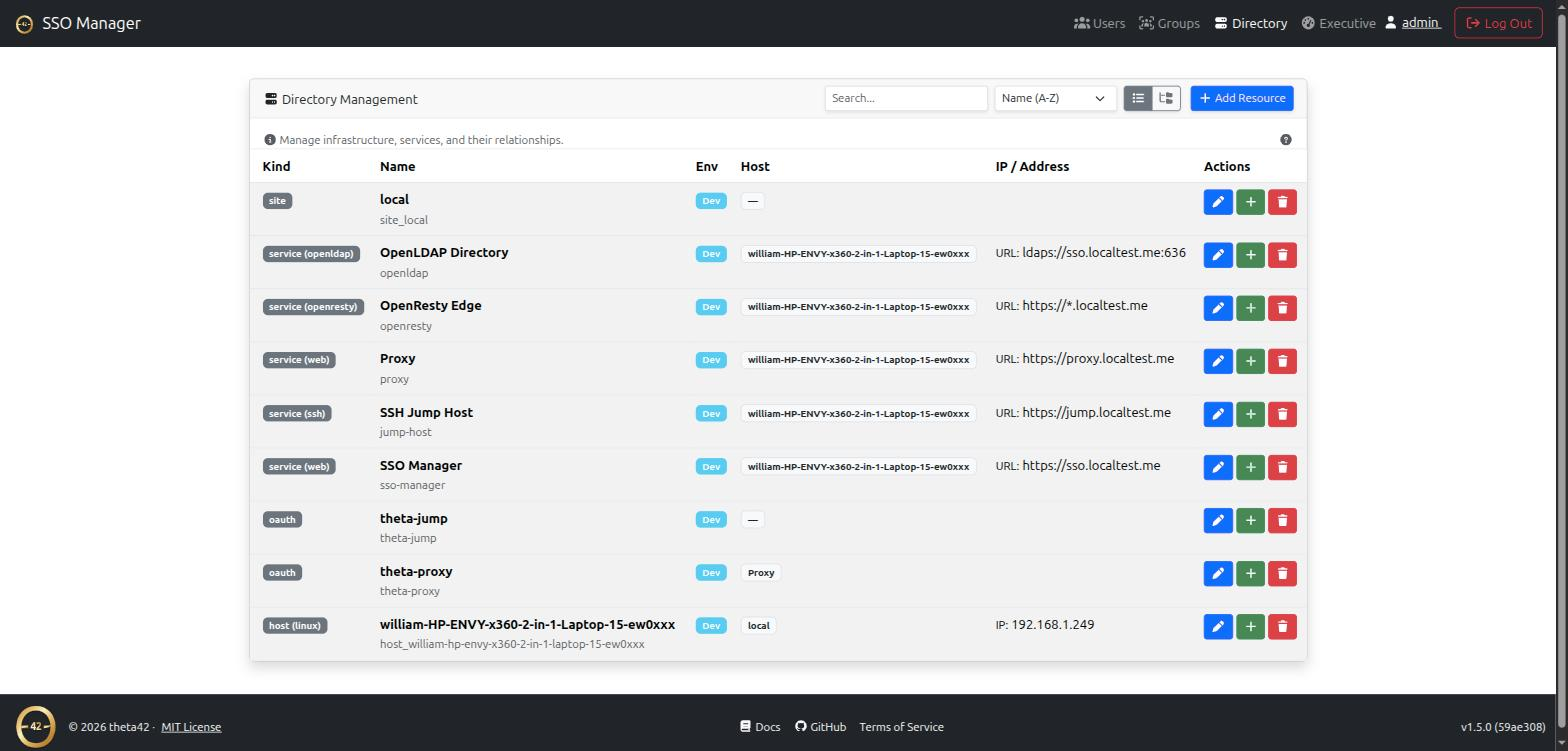 Directory & inventory list view