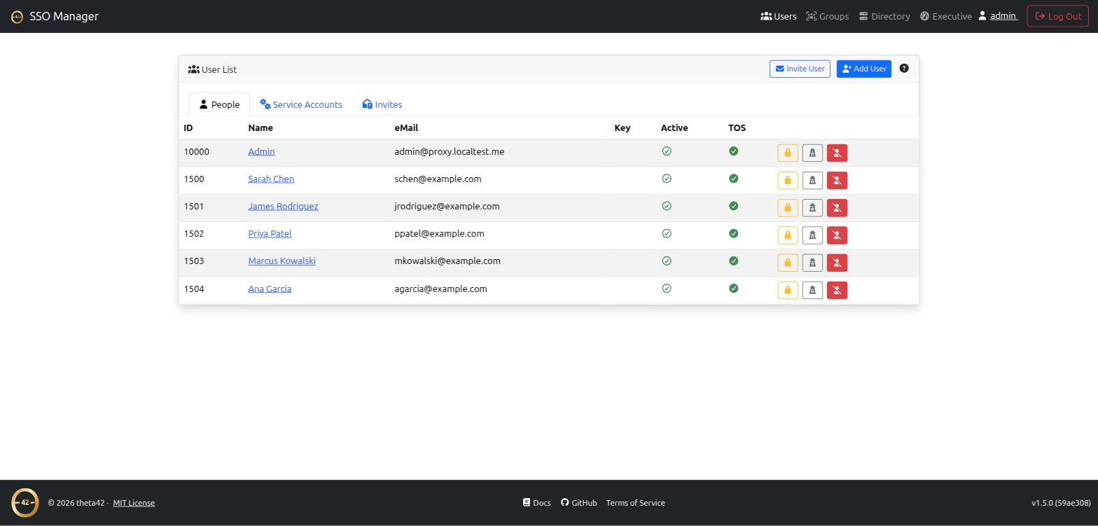 User list