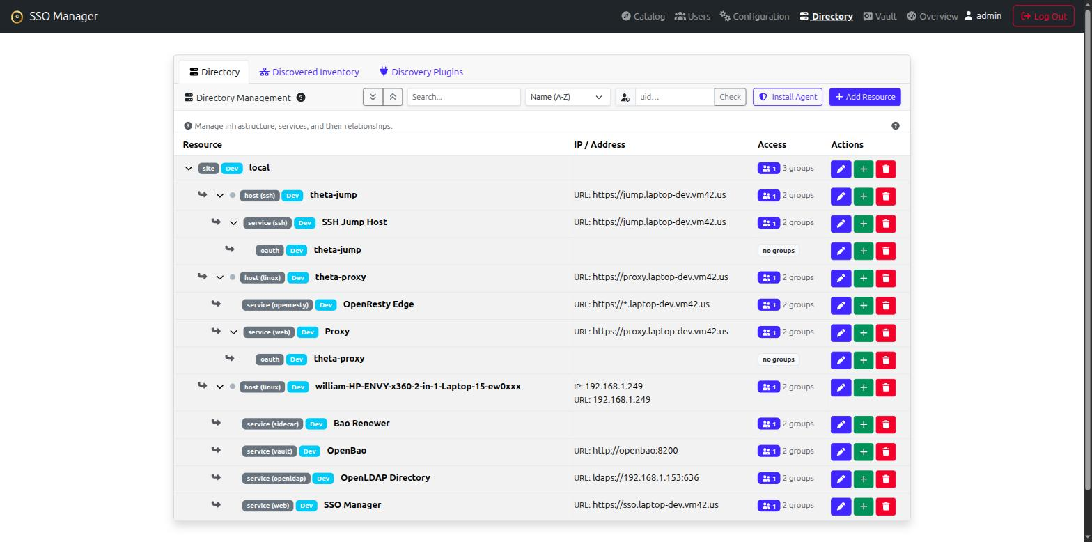 Directory & inventory list view