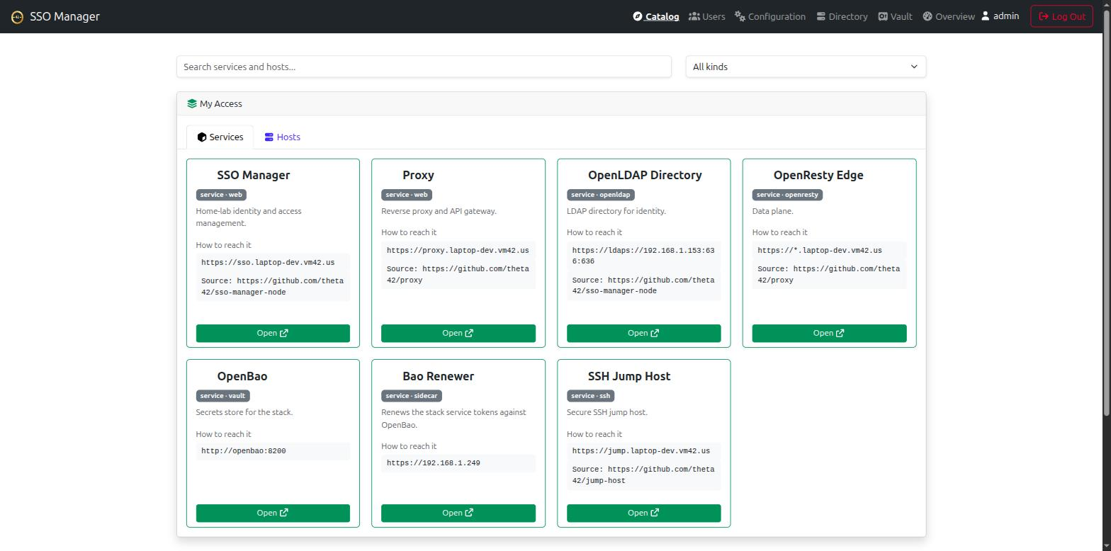 Theta Directory dashboard