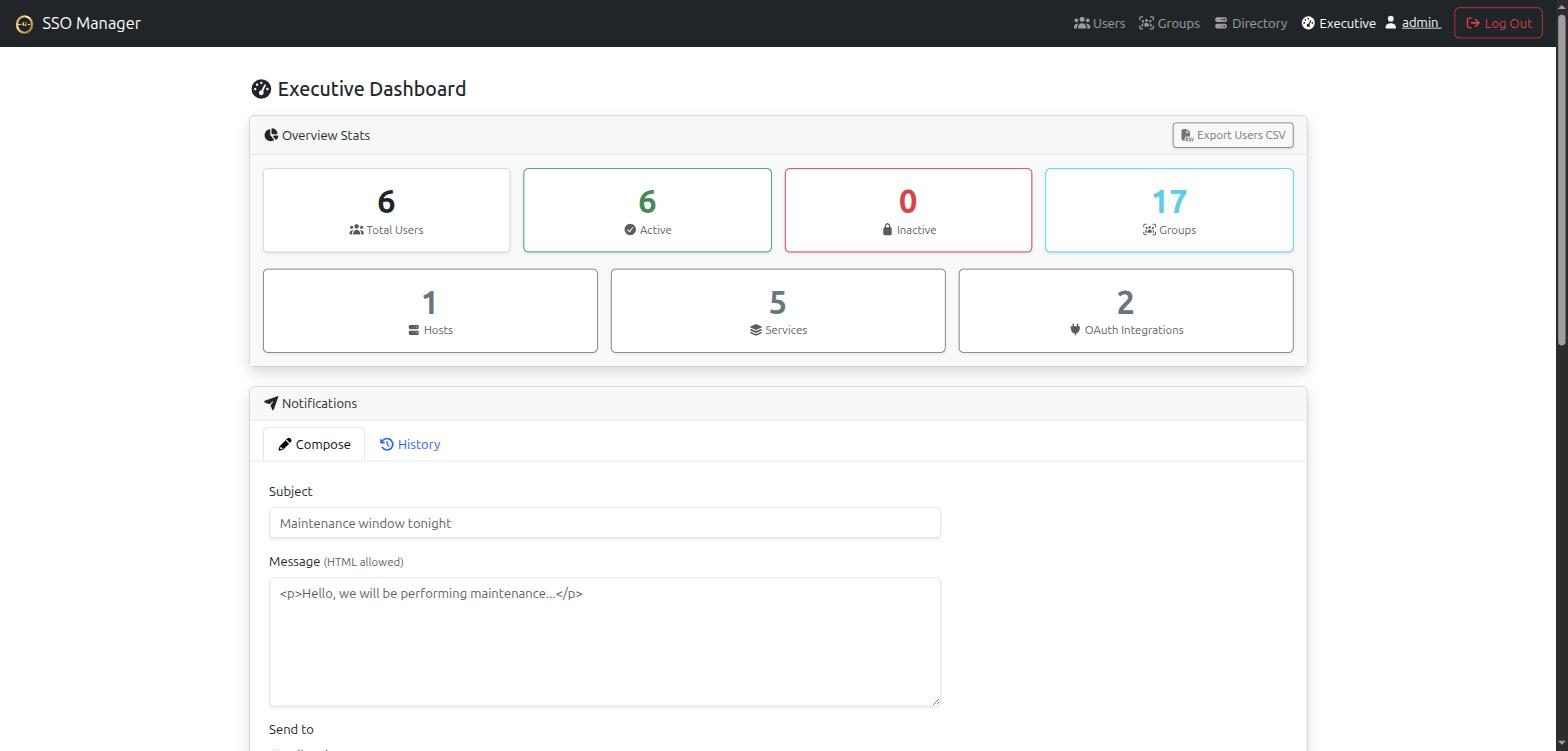 Overview dashboard