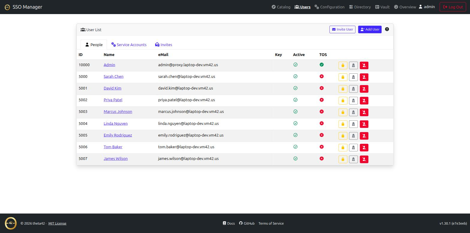 User list